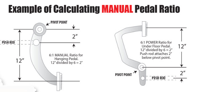 calculating manual pedal ratio